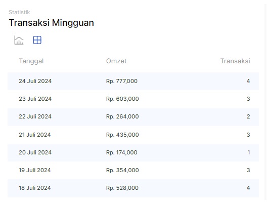 100 juta pertama dari jualan produk