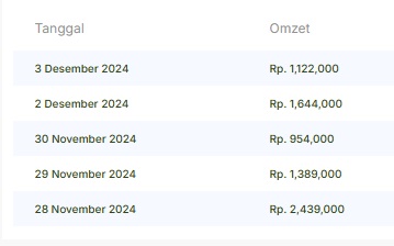 hasilkan lead organik