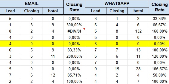 rate closing