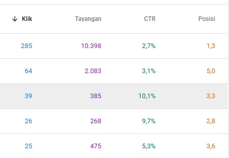 traffic klik