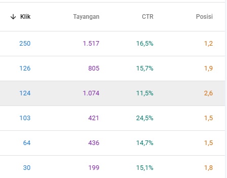 vitasma klik traffic